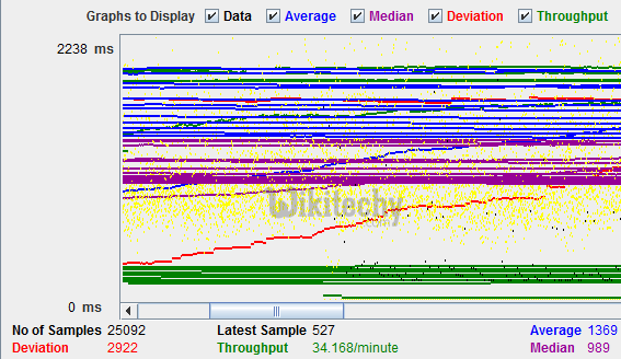  display of graph result